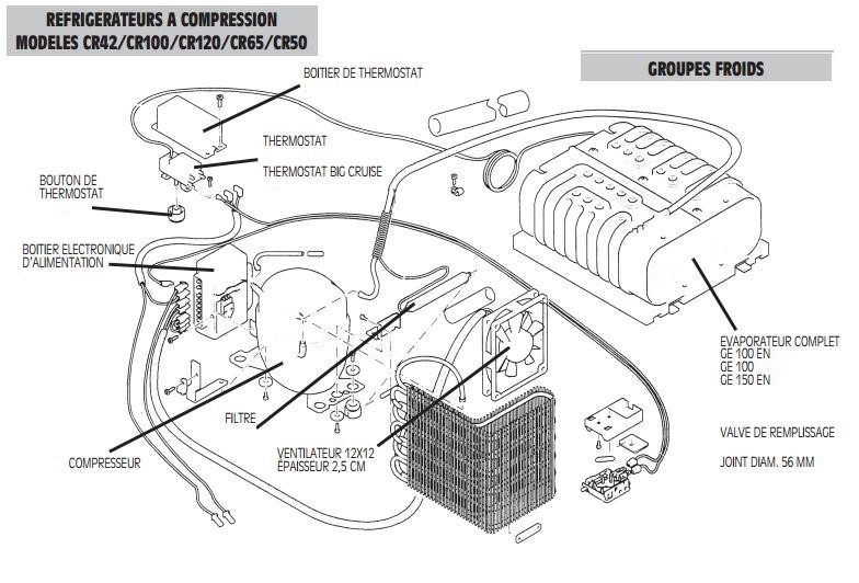 Pièces frigos  CR42/CR100/CR120/CR65/CR50