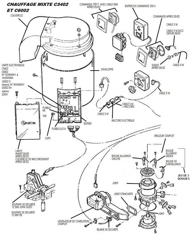 Truma C6002 et C3402